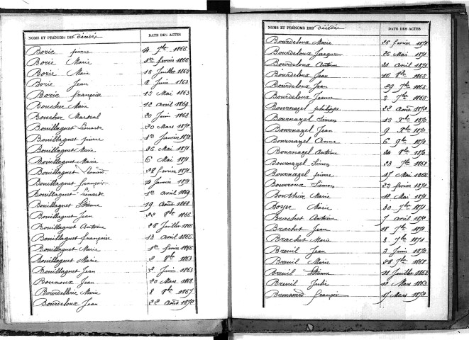 Tables décennales des décès (1863-1872)