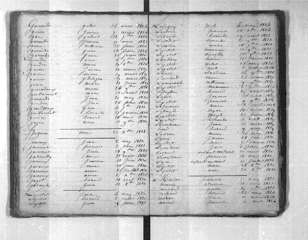 Tables décennales des décès (1823-1832)