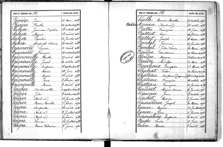 Tables décennales des naissances (1883-1892)
