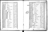 Tables décennales des décès (1883-1892)