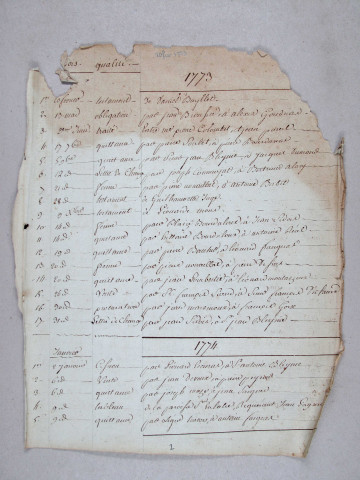 Répertoire chronologique : 20 février 1773-25 fructidor an VI