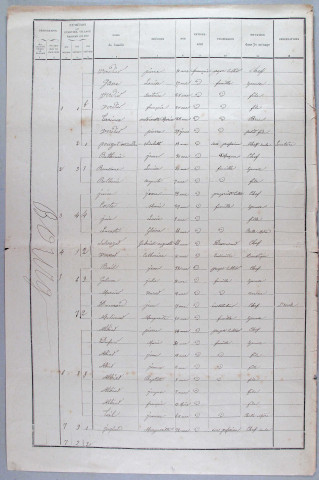 Population : listes nominatives. 1891-1931