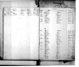 Tables décennales des décès (1843-1852)