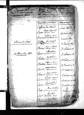 Tables décennales des mariages (1803-1812)