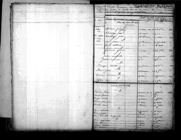 Tables décennales des naissances (1803-1812)