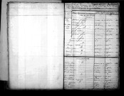 Tables décennales des naissances (1803-1812)