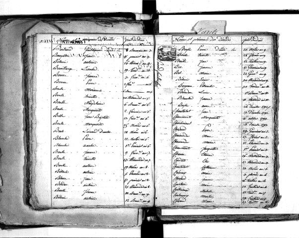 Tables décennales des décès (1792-1802)