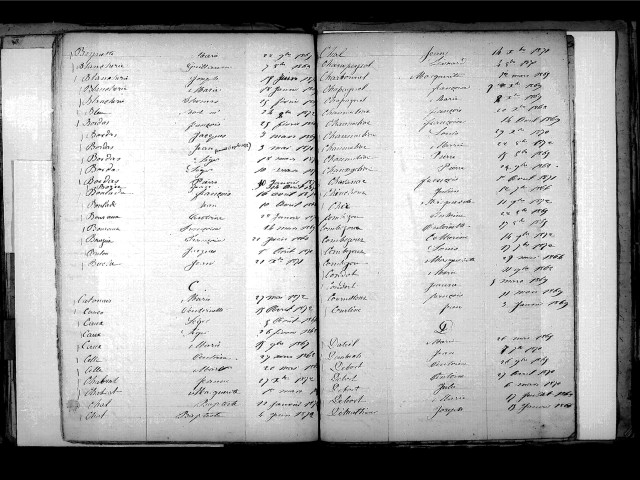 Tables décennales des décès (1863-1872)