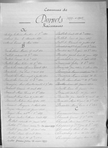 Tables décennales des naissances (1893-1902)