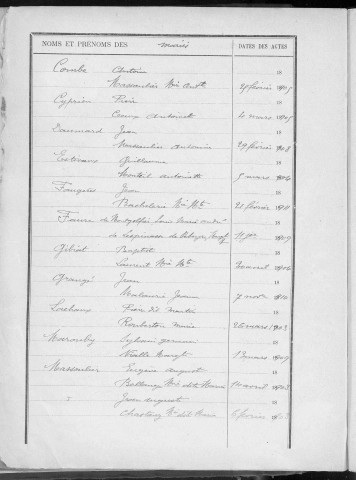 Tables décennales des mariages (1903-1912)