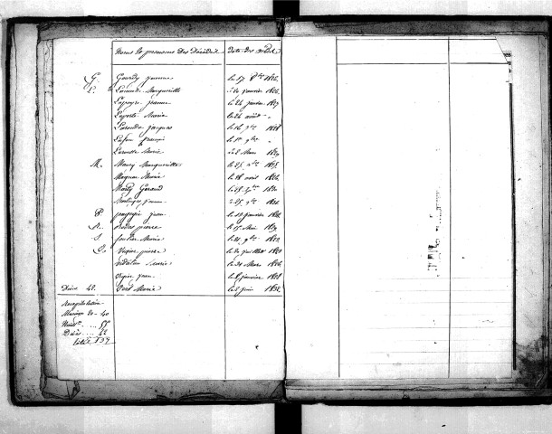 Tables décennales des naissances (1823-1832)