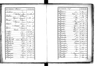 Tables décennales des naissances (1873-1882)