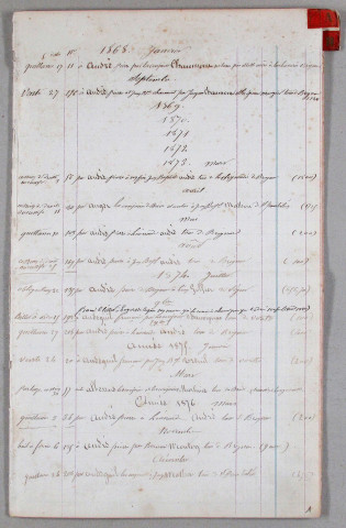 Répertoire alphabétique : A-V