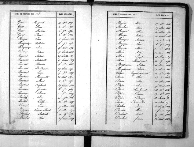 Tables décennales des naissances (1843-1852)
