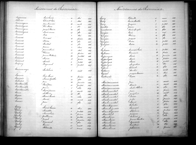 Tables décennales des naissances (1883-1892)