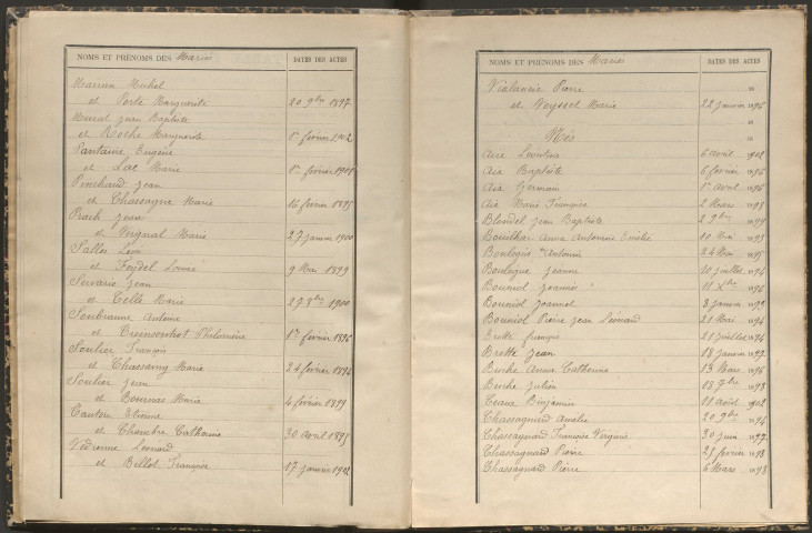 Tables décennales des mariages (1893-1902)