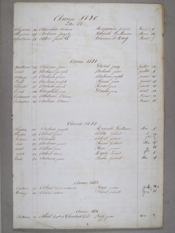 Répertoire alphabétique : A-V