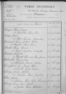 Tables décennales des mariages (1913-1922)