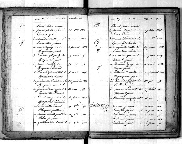 Tables décennales des naissances (1823-1832)
