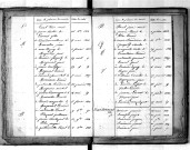 Tables décennales des naissances (1823-1832)