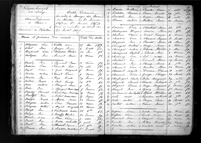 Tables décennales des mariages (1853-1862)