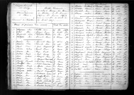 Tables décennales des mariages (1853-1862)