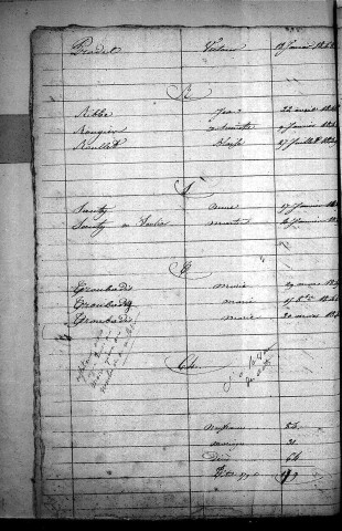 Tables décennales des décès (1843-1852)