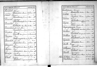 Tables décennales des naissances (1883-1892)