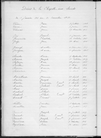 Tables décennales des mariages (1913-1922)