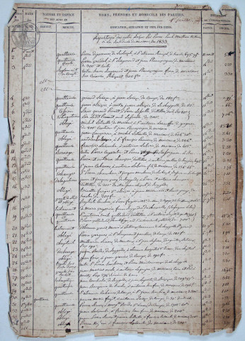 Répertoire chronologique : 1 août 1833-28 novembre 1854