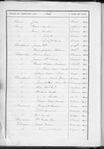 Tables décennales des naissances (1903-1912)