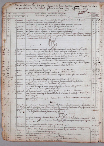 Répertoire chronologique : 26 avril 1819-17 février 1826