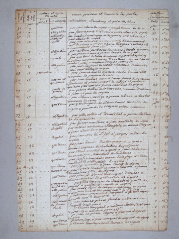 Répertoire chronologique : 29 mai 1817-6 mars 1840