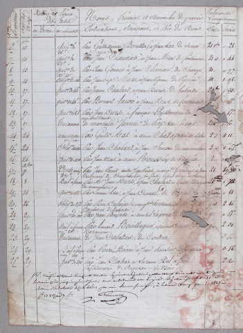 Répertoire chronologique : 6 octobre 1822-6 juillet 1856