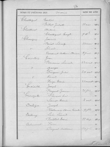 Tables décennales des mariages (1903-1912)