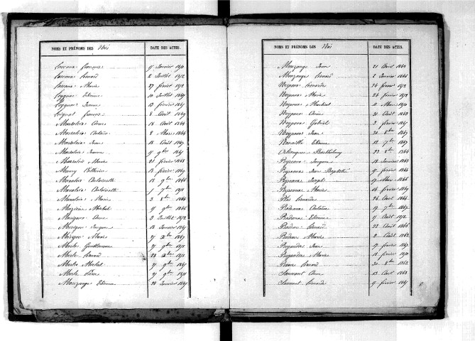 Tables décennales des naissances (1843-1852)