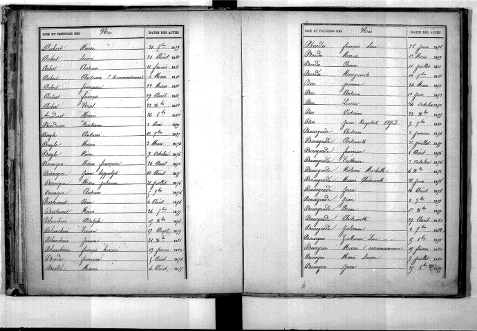 Tables décennales des naissances (1873-1882)