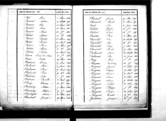 Tables décennales des naissances (1843-1852)