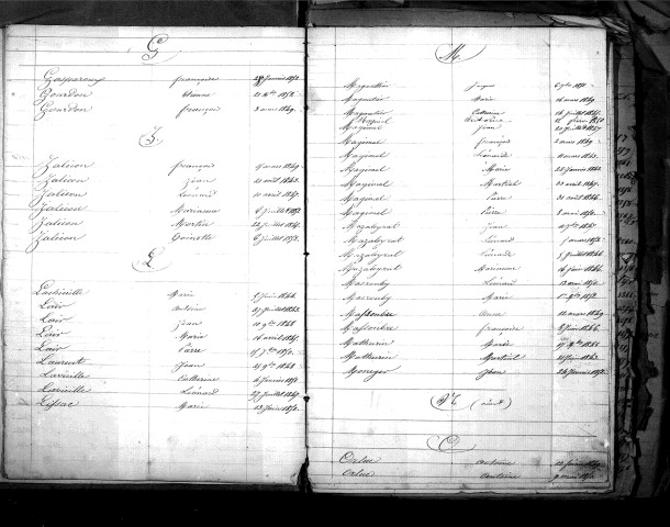 Tables décennales des naissances (1843-1852)