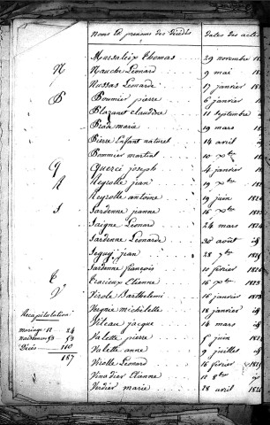 Tables décennales des décès (1823-1832)