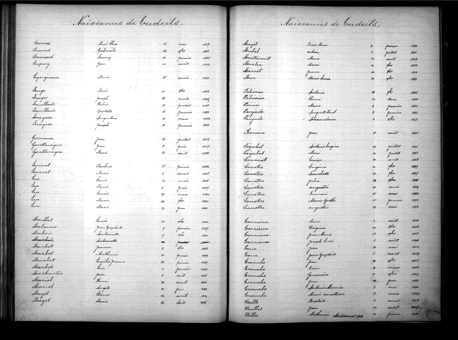 Tables décennales des naissances (1883-1892)