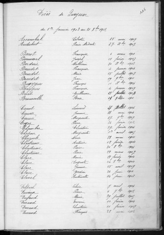 Tables décennales des mariages (1903-1912)
