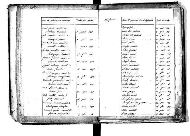 Tables décennales des naissances (1813-1822)