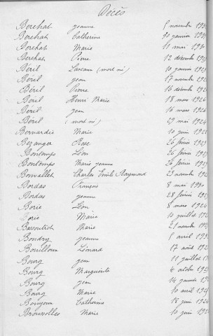 Tables décennales des décès (1923-1932)