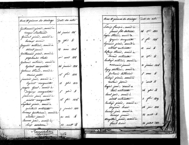 Tables décennales des mariages (1813-1822)