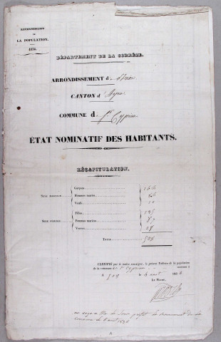 Population : listes nominatives. 1836-1846, 1861, 1880, 1889-1895, 1901-1911, 1921-1936, 1962