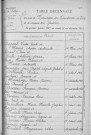 Tables décennales des mariages (1923-1932)