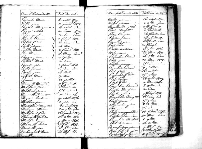 Tables décennales des naissances (1803-1812)