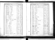 Tables décennales des décès (1863-1872)
