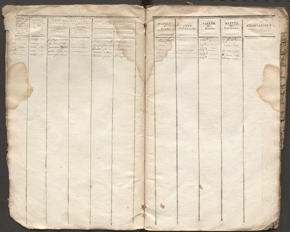 Table des acquéreurs.